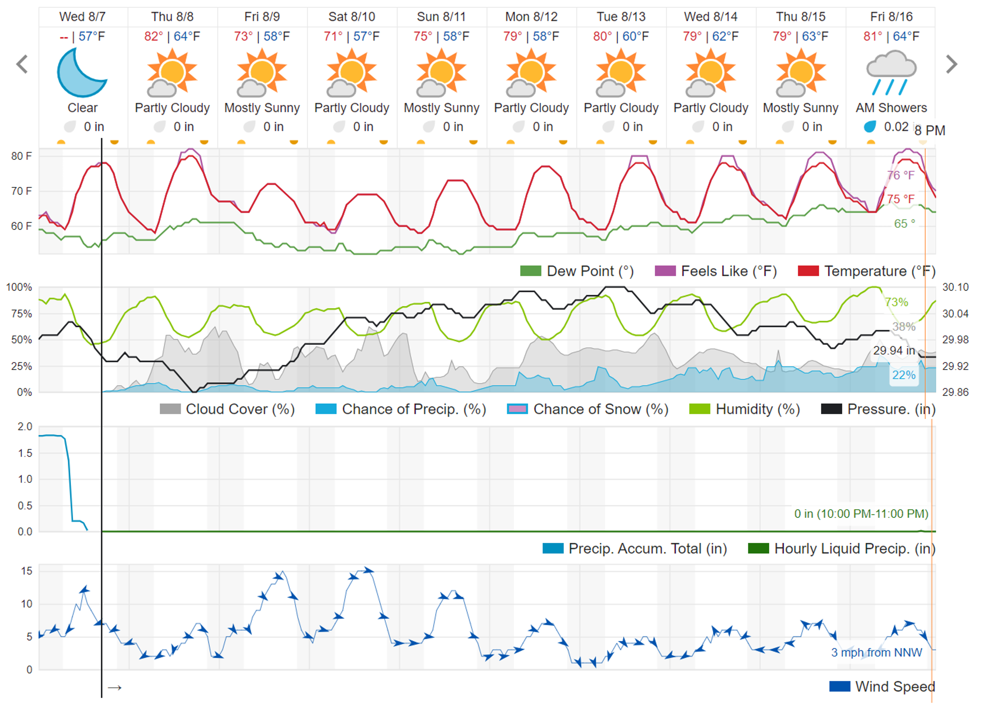 10 day WU forecast as of 8-7.png